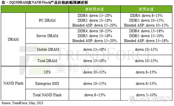 一张表格让你看懂的高性价比SSD该怎么选2.0(让你性能该怎么看懂高性价比) 99链接平台