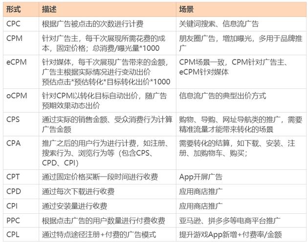 广告产品经理入门必修课02-DSP广告平台搭建(广告数据用户投放平台) 99链接平台