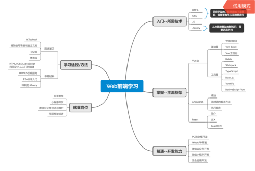 一步步成为前端工程师(学习路线图你可以东西如果你) 99链接平台