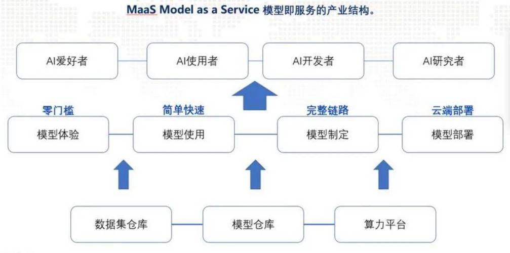 大模型应用如何点燃？(智能专业模型用户行业) 99链接平台