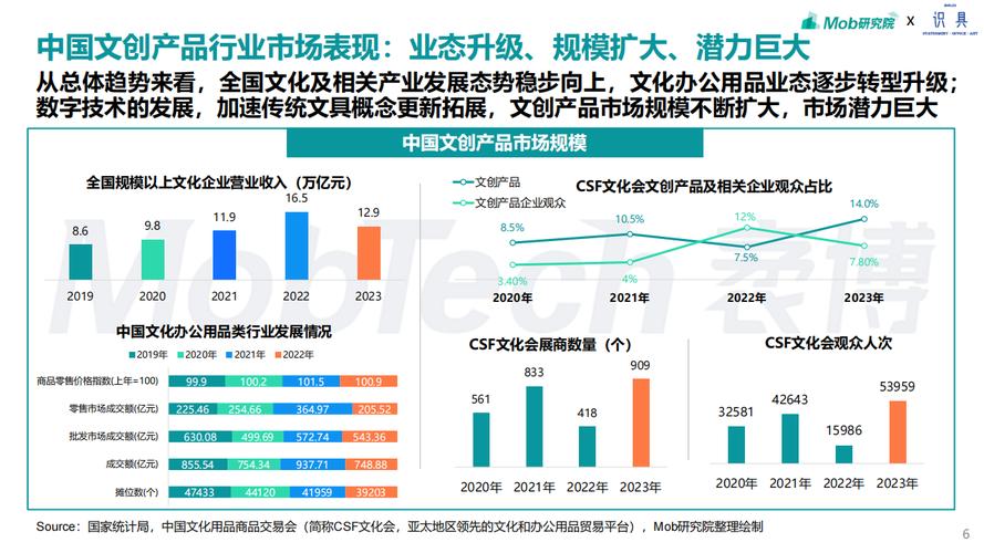 文具\u0026文创用品行业物料数据数字化管理 文创行业数字化解决方案(数字化物料数据行业文具) 软件开发