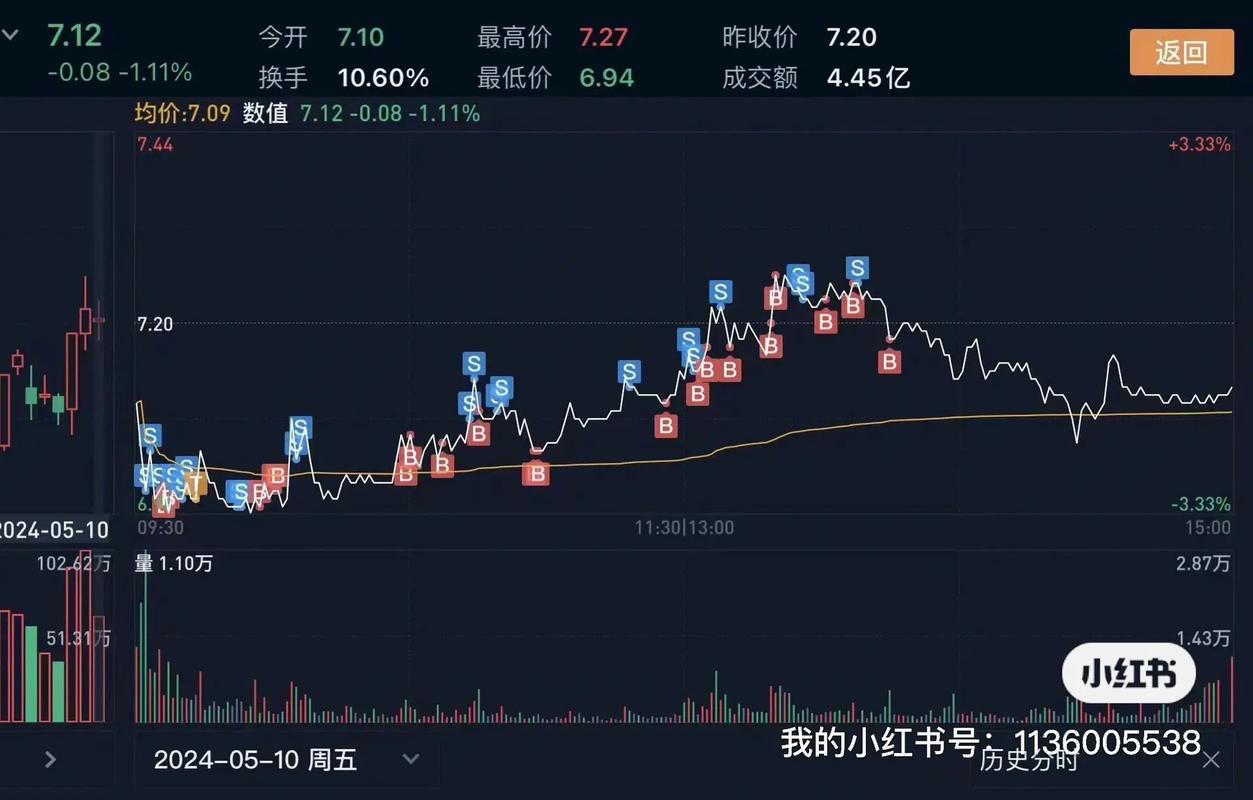 并自动买入卖出(交易股票预测股票市场量化) 99链接平台