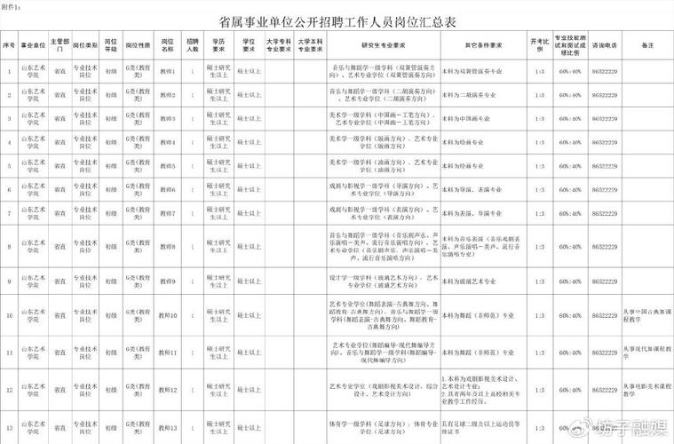 滨州市资产管理有限公司​2019年度公开招聘12名工作人员(全日制以上学历公司资产管理负责) 99链接平台