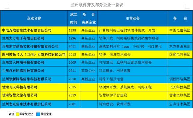 兰州企业软件开发有哪些注意事项(开发软件公司迁移数据) 软件开发