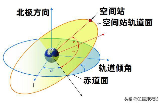 扒一扒ComSpOC(轨道目标空间跟踪能力) 软件开发