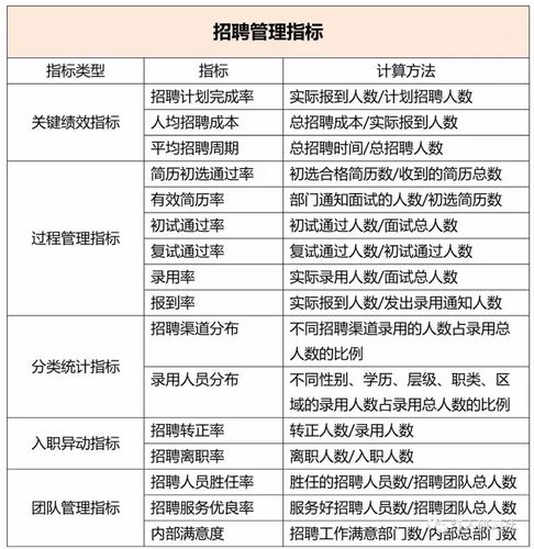 量化招聘的18个指标(招聘量化指标人数录用) 99链接平台