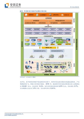 中科软：行业应用软件及解决方案提供商(公司领域行业软件亿元) 软件优化