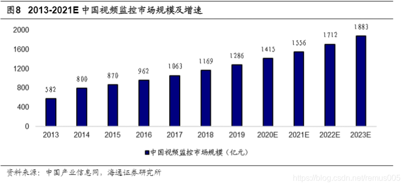 中国监控和数据采集（SCADA）市场报告、及市场预测(数据采集监控分析市场规模增长率) 软件开发