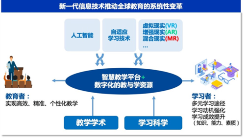 数字化时代的教育革新：虚拟现实与增强现实的应用(虚拟现实增强现实教育技术) 排名链接