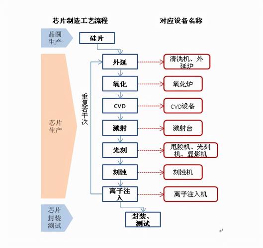 解析芯片研发的挑战。(芯片设计研发制造多个) 99链接平台