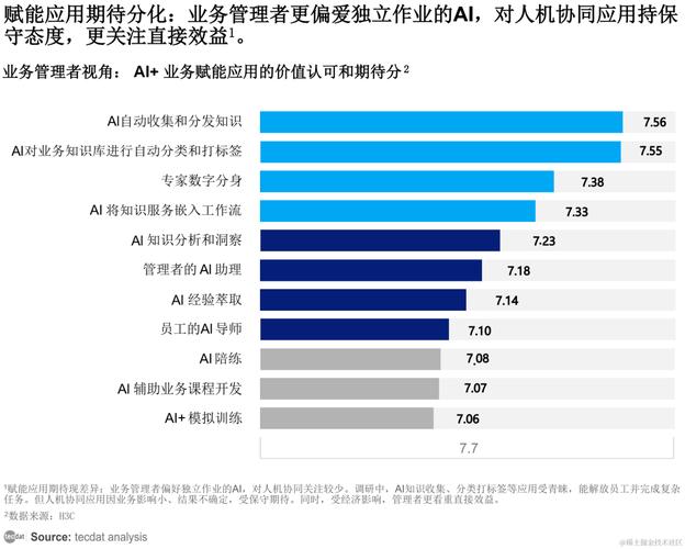 2024年4月5日 人工智能领域（AI）信息差(生成模型人工智能用户功能) 软件开发