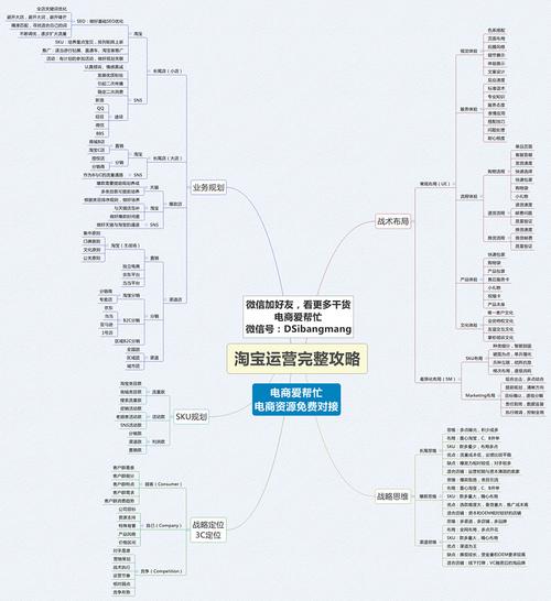 淘宝网店运营具体做什么工作？(淘宝运营流量直通车自己的) 软件开发