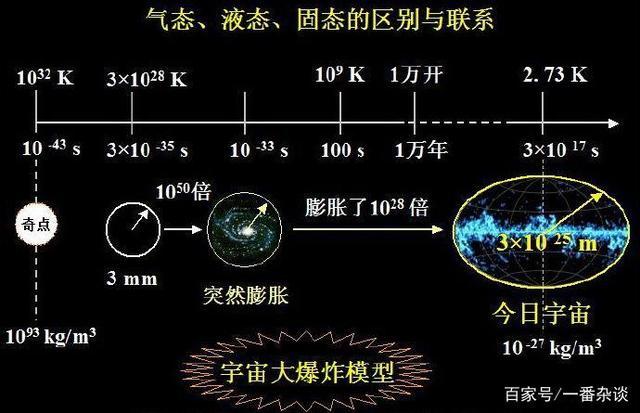 最终被接纳，怎么做到的？(宇宙模型爱因斯坦大爆炸方程) 软件开发