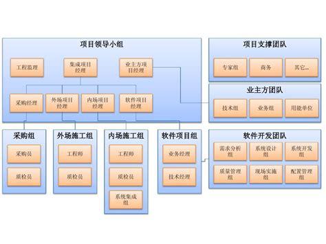 软件架构指南(架构软件指南团队企业) 排名链接