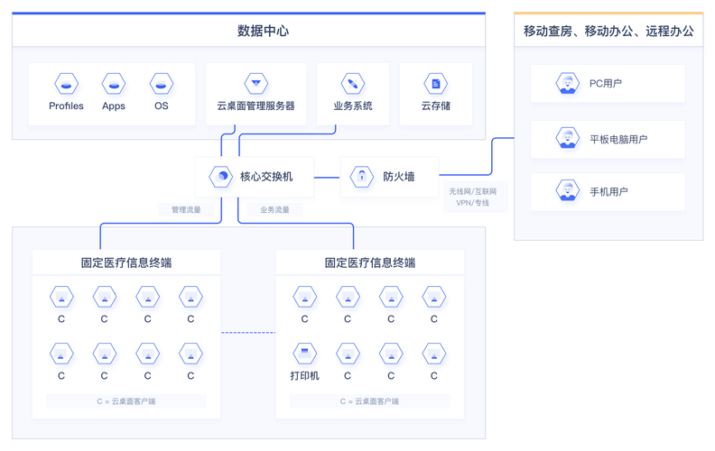 3种云桌面（VDI、IDV、VOI）技术解决方案简介(桌面解决方案技术简介架构) 软件优化