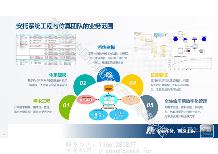 数字孪生系统的开发流程(系统数字数据建模开发) 软件优化