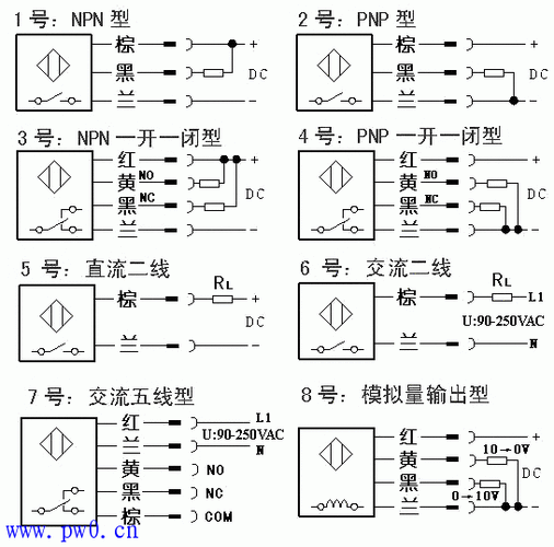 教你快速做电柜——光电开关(信号光电开关接收器物体反射) 排名链接