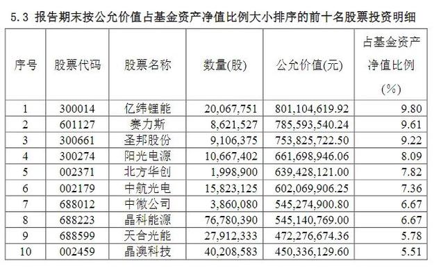 组合商品化(私募这家持仓周期基金) 99链接平台