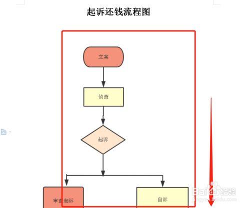 网上起诉欠钱不还的流程是什么（二）？(原告被告管辖权不还起诉) 软件优化