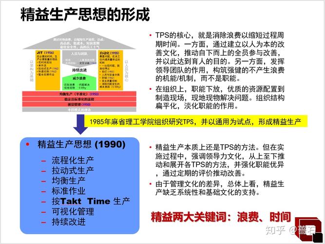 精益思想概念和起源(精益丰田生产方式生产机器) 软件优化