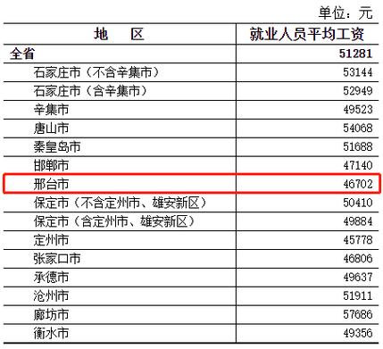 山西省2023年度城镇单位就业人员工资与全国平均线拉大(平均工资单位就业人员城镇的是) 软件优化