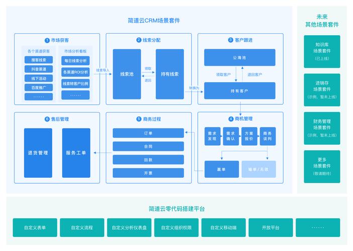 如何通过crm系统定制开发提高企业竞争力？(客户系统提高定制开发) 排名链接