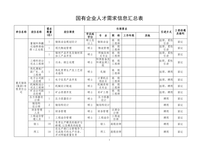 未来哪些专业好找工作？这份南京紧缺人才需求目录能帮你(未来人才需求工程师产业帮你) 软件开发