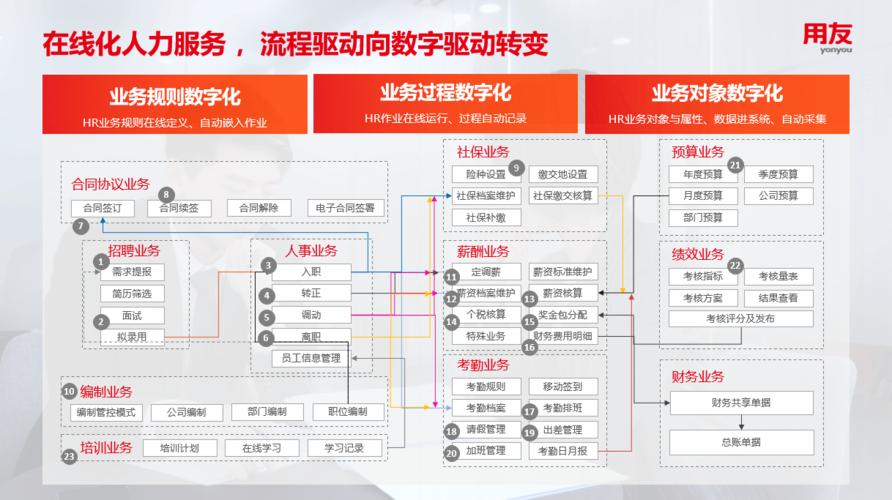 助力软件创新与项目管理能力提升(软件项目管理和讯能力认证) 排名链接