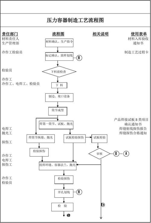 产品工艺技术文件编制流程设计与工作执行(工艺文件图纸技术部技术员) 软件优化