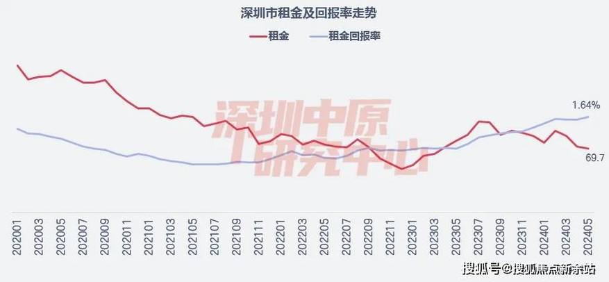 优惠价不计入备案价跌幅范围(住房安置商品房提取购房) 排名链接