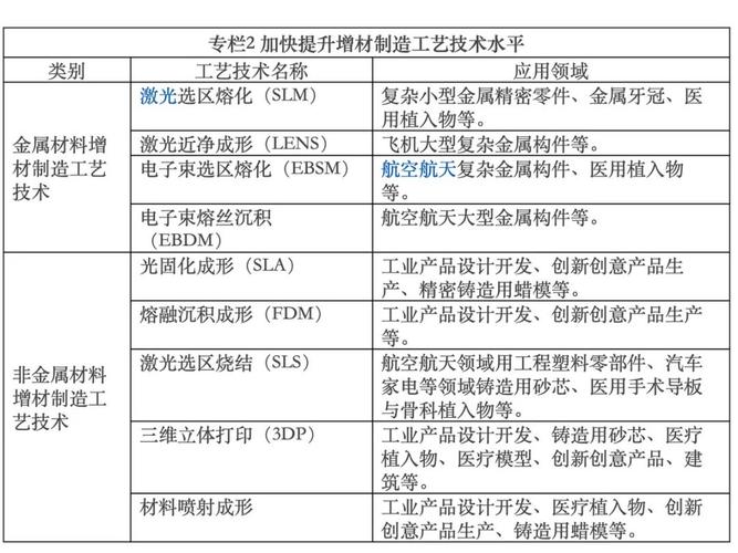 资本持续关注的3D打印行业是什么样的？这里有一份行业梳理(打印材料技术行业公司) 排名链接