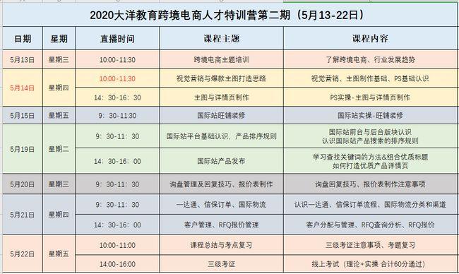 普通二本学生互联网求职之路(互联网项目之路面试数据结构) 排名链接