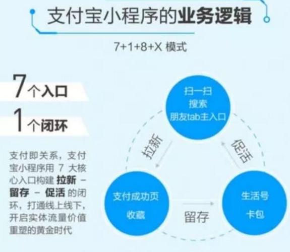 小程序究竟该怎么运营？(程序运营垃圾支付宝用户) 软件优化