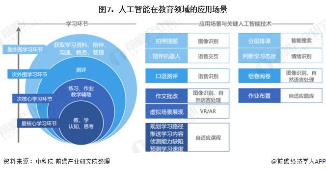 智能教育的发展前景和应用场景(教育智能人工智能是一个发展前景) 99链接平台