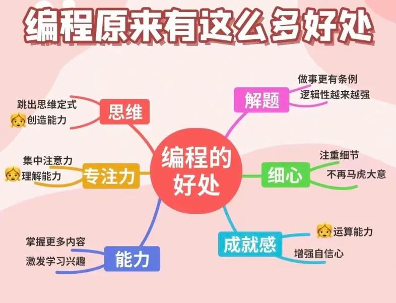 新时代学习编程的必要性(编程学习技术技能联网) 软件开发