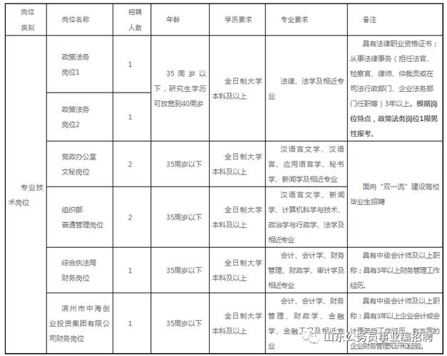 滨州经济技术开发区招聘公告来了(人员应聘开发区经济技术聘用) 99链接平台