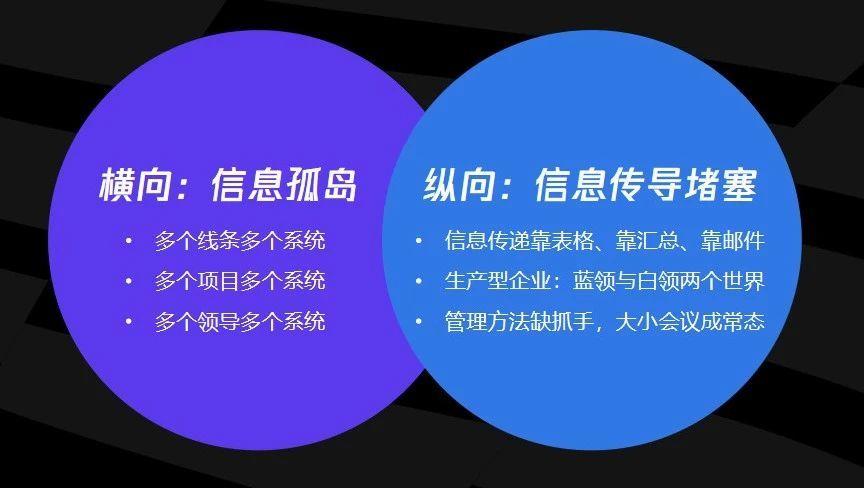 走进腾讯｜携手爱创科技共探药企数字化转型之路(腾讯数字化科技转型企业) 排名链接