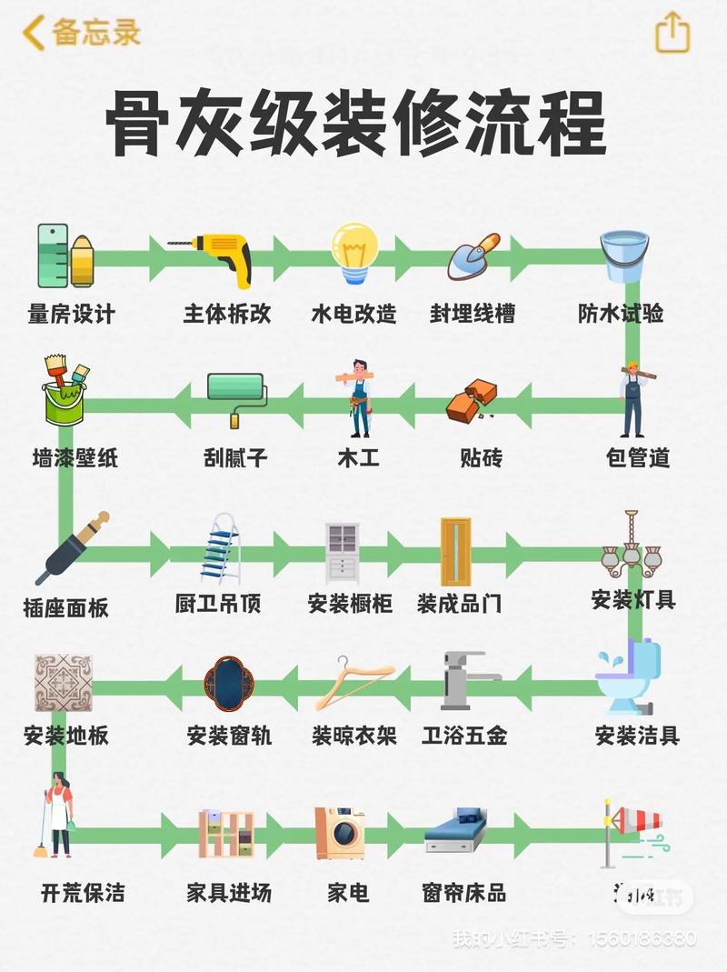 共享装修模式-运作步骤(共享模式同城装修裂变) 软件开发