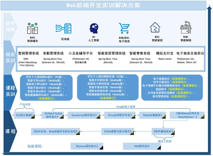 软件技术实训解决方案2024(实训软件开发软件技术学生) 软件开发