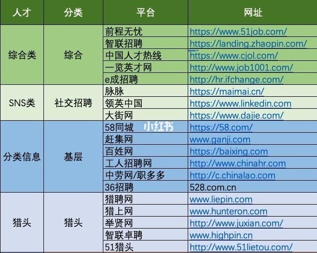 HR私藏整理：96个优质招聘网站汇总(人才网私藏招聘招聘网站汇总) 软件开发