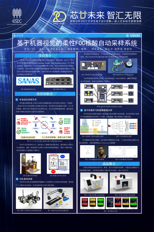 2024年英特尔杯大学生电子设计竞赛嵌入式系统专题邀请赛圆满收官(英特尔竞赛大赛嵌入式系统专题) 软件开发