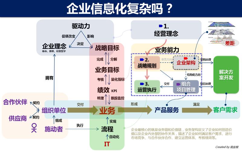 为什么很多企业做信息化失败？(项目企业供应商系统的人) 排名链接