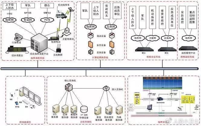 济宁人防：强化信息科技手段 提升固定资产管理水平(固定资产管理人防资产信息系统系统) 软件优化