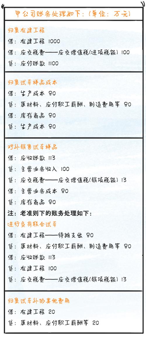 试运行收入怎么做账？试运行的成本怎么处理(试运行收入成本怎么做支出) 软件优化