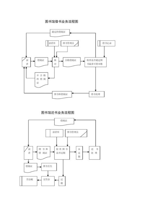 图书馆开发一个租赁书本的小程序时应该注意什么问题？(图书租赁用户程序归还) 软件开发