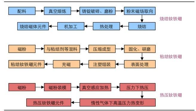 钕铁硼磁铁加工流程(磁铁永磁加工钕铁硼砂布) 99链接平台