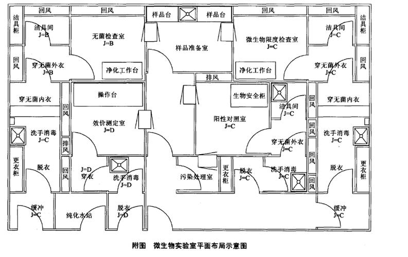 生物药品实验室设计方案(实验室生物确保药品实验) 排名链接