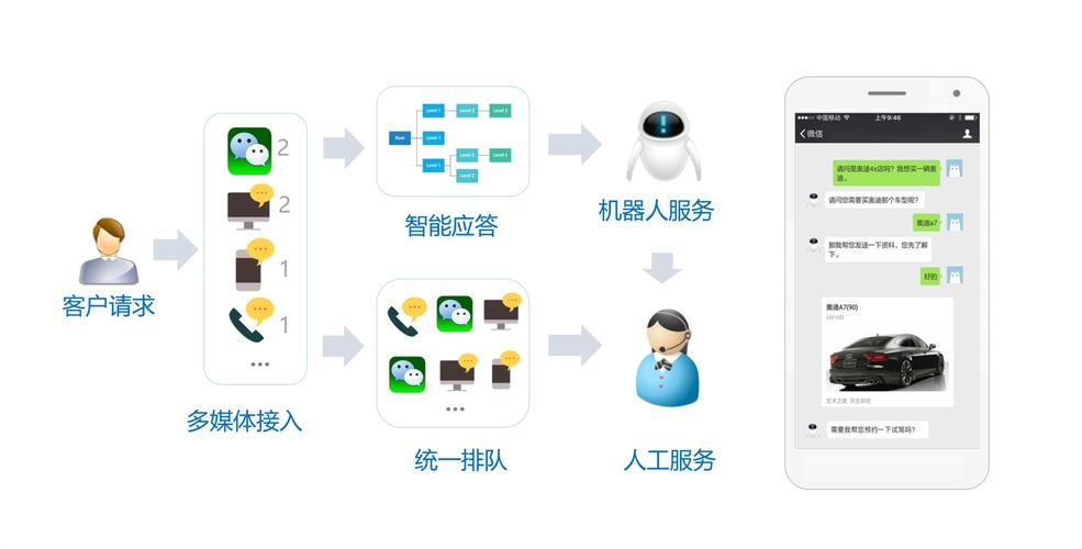 利用高级语言模型构建更智能的聊天机器人(机器人聊天模型向量利用) 99链接平台