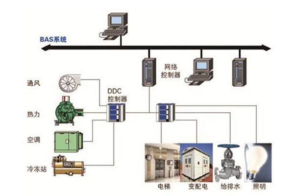 楼宇自控预算(楼宇自控系统预算设备) 排名链接