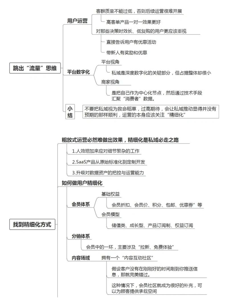 如何做好私域运营？(产品都是流量客户方式) 排名链接